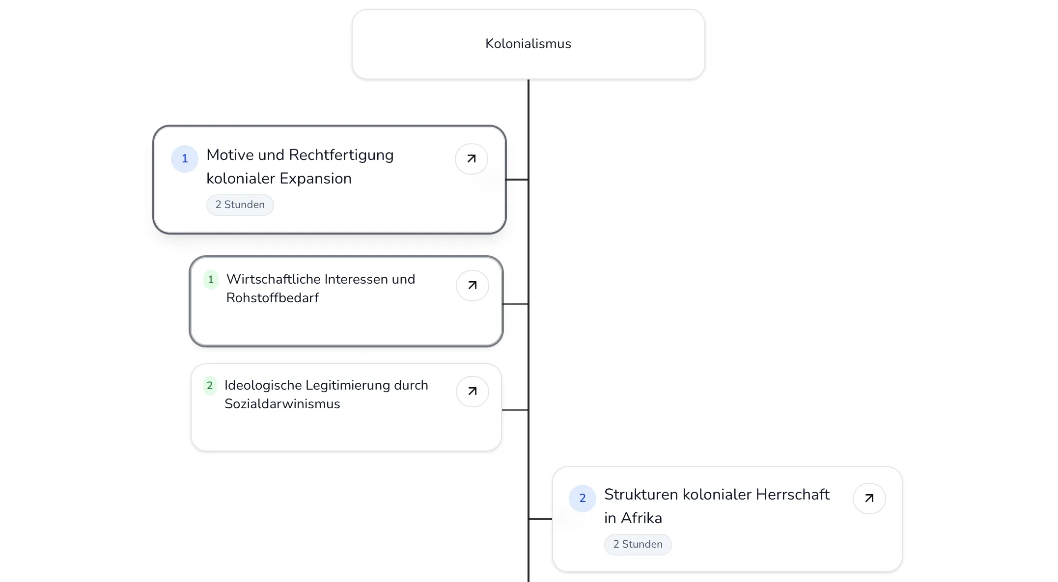 TeachPie individuelle Lernpfade mit Themenbaum Kolonialismus